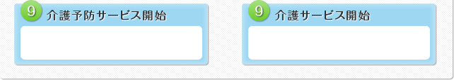 9.介護予防サービス開始　介護サービス開始