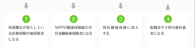 退職後の医療保険の説明