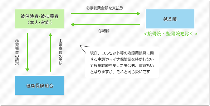 支払方法のイメージ